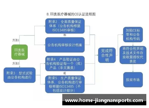 职业高尔夫球员认证流程解析